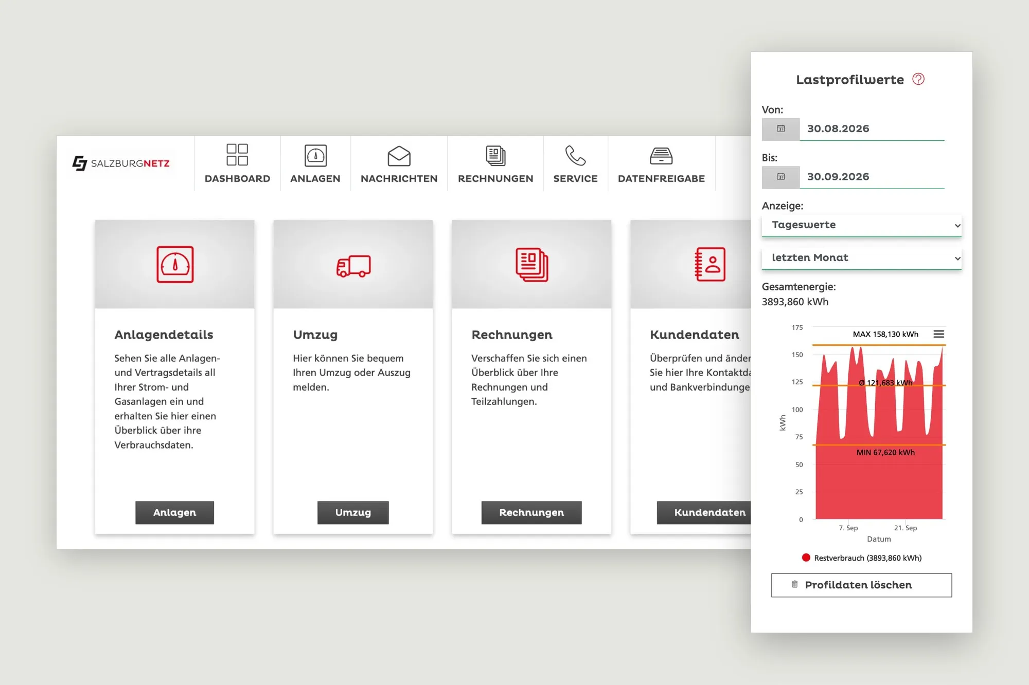 The Salzburg Netz customer portal: the dashboard on a desktop, with the load profile chart in its phone layout beside it.